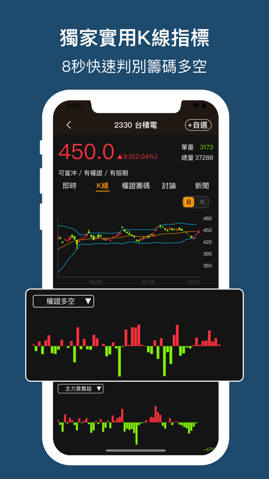 #5. 權證小哥-股市全方位獨門監控 (iOS) 由: CMoney
