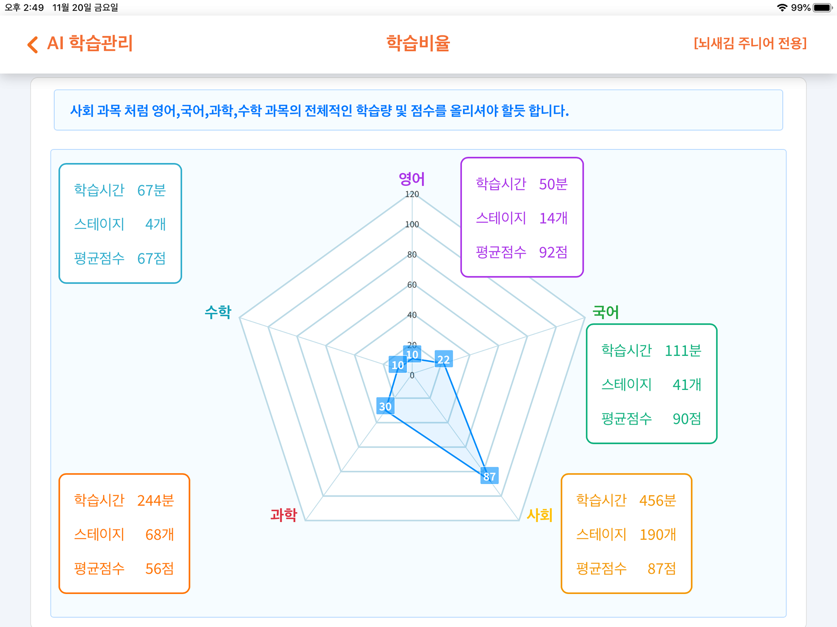 뇌새김 AI 학습관리 for iPad