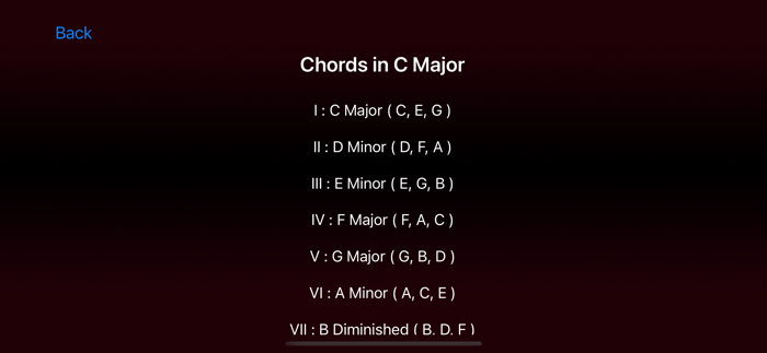 Mandolin Scale Essentials