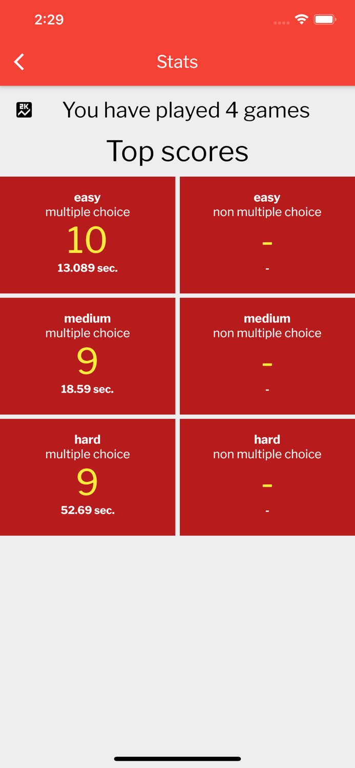 Math Tables Practice