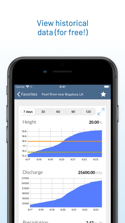 FloodWatch screenshot-6