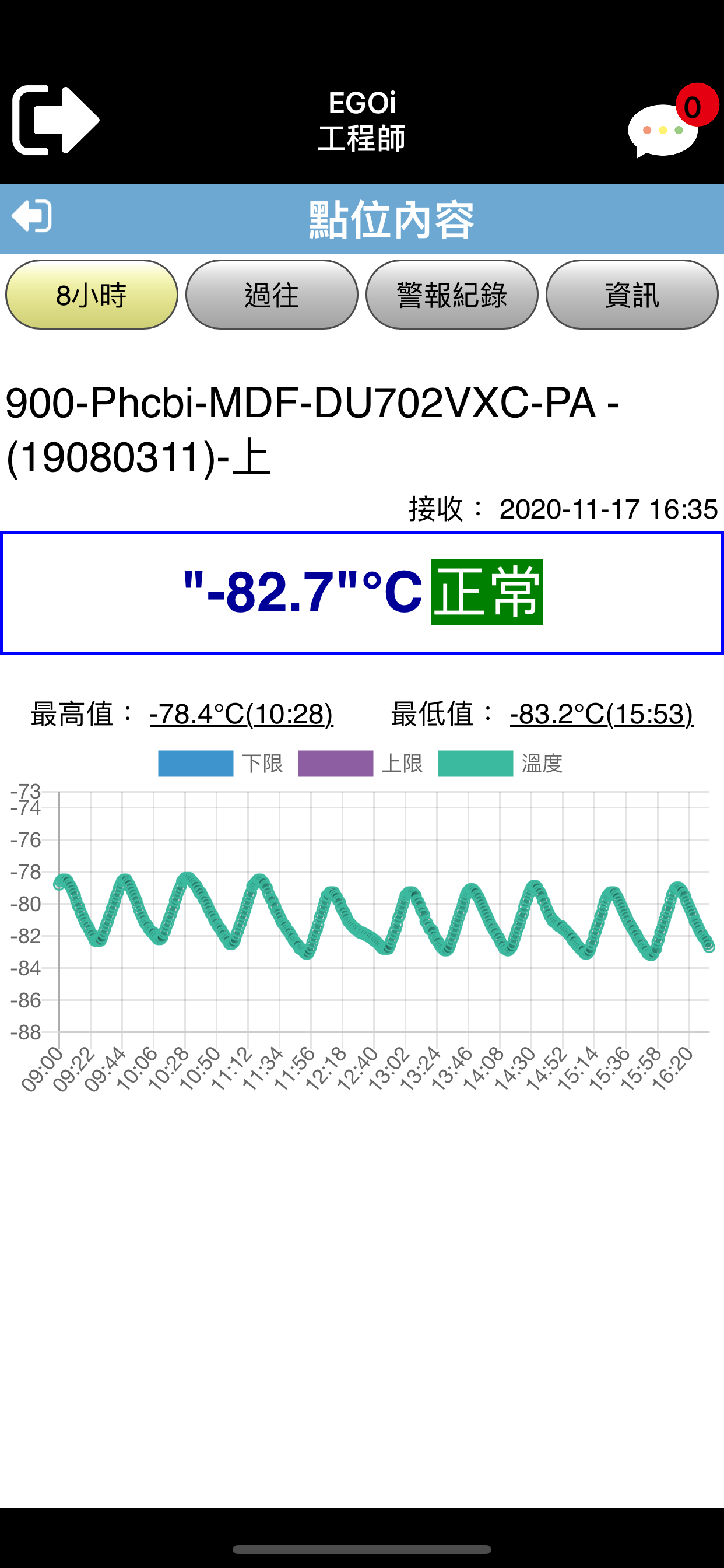 Ucloud雲端監控