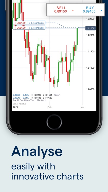 IG Trading Platform