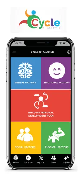 Game screenshot PE Cycle of Analysis mod apk