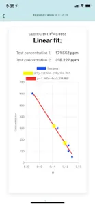 Colorimetric Titration screenshot #8 for iPhone