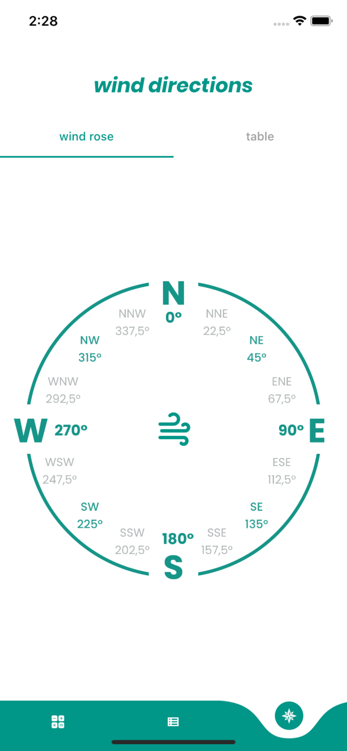 Super Wind Speed Converter