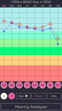 Game screenshot Hearing Analyzer Lite hack