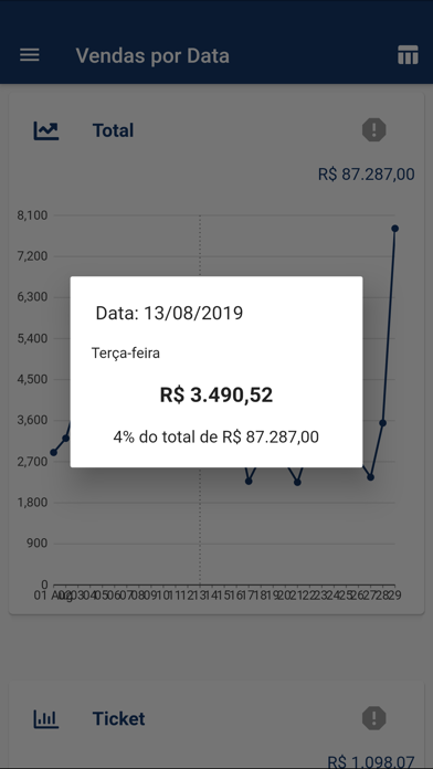 FDC BI Screenshot