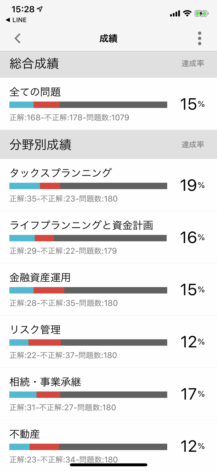 どこトレ FP3級学科 体験版