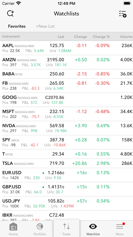 #5. AGORA Trader (iOS) 由: First Quant GmbH