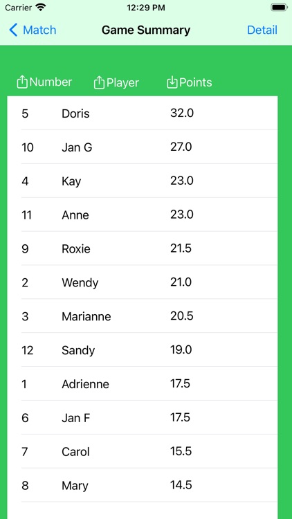 Duplicate bridge match scoring by sandra k cureton