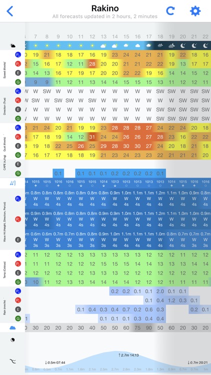 PredictWind — Marine Forecasts screenshot-6