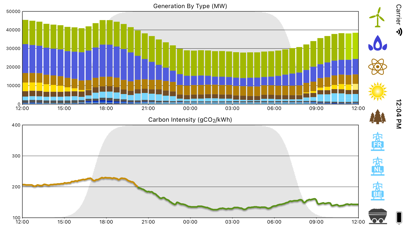 GridCarbon Screenshot