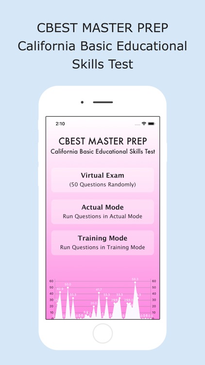 CBEST Master Prep