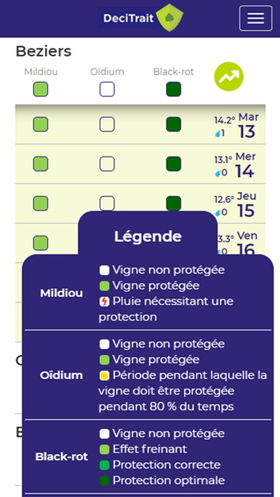 DeciTrait Screenshot 2 - AppWisp.com DeciTrait Screenshot 2 - AppWisp.com