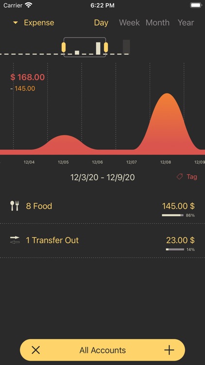Costgram Money screenshot-0