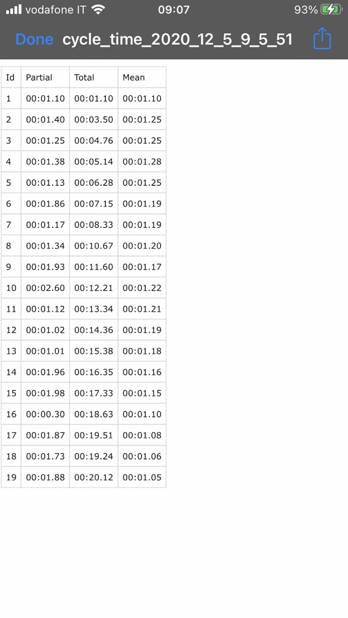 Cycle Time - stopwatch