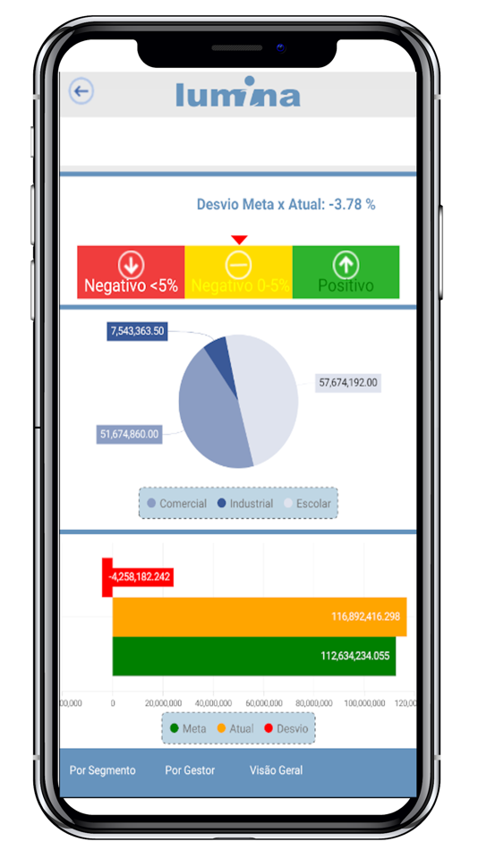 #2. Lumina ERP (iOS) 由: Lumina Licenciamento de Software LTDA