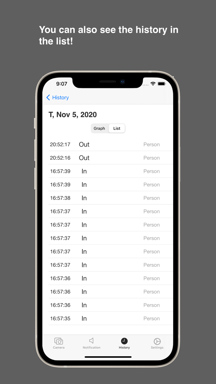 People Counter By AI