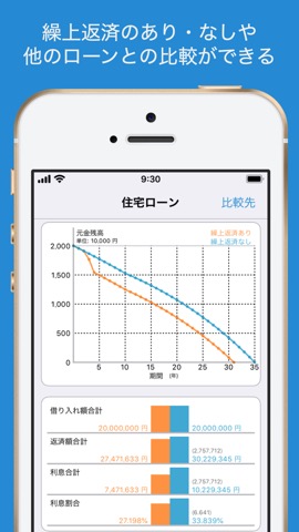 ローン計算 iLoan Calcのおすすめ画像2