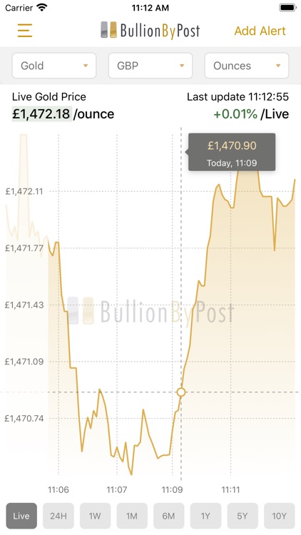 BullionByPost - Gold Price