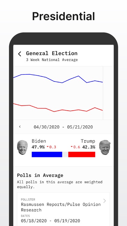 PocketPolls