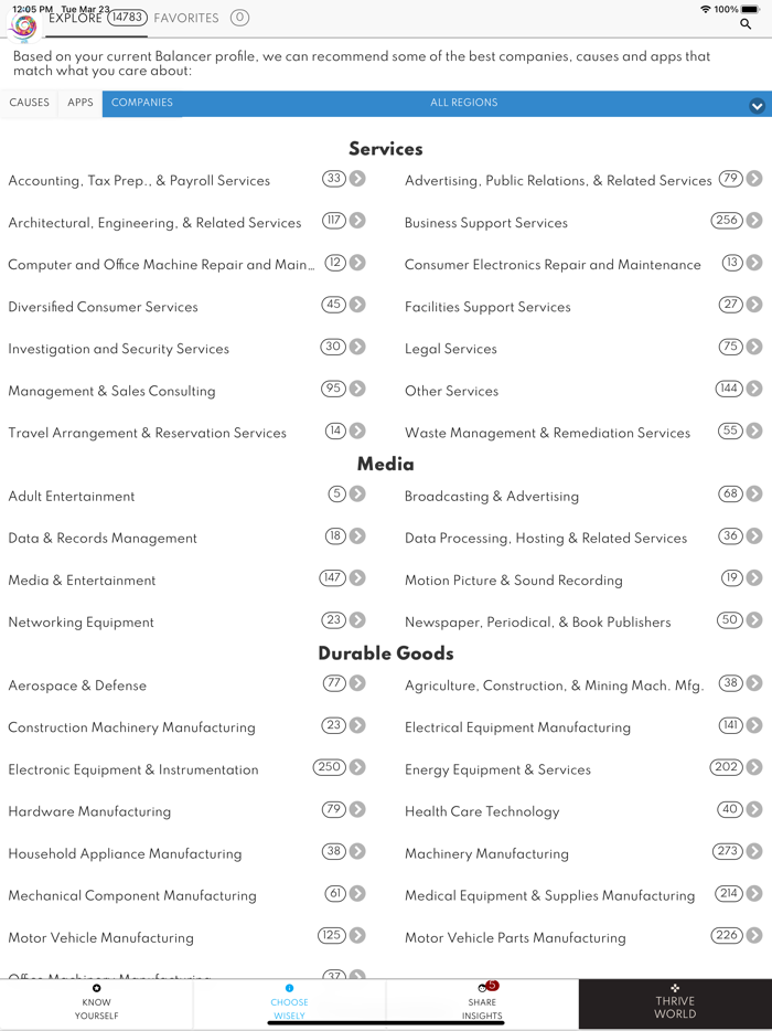 Balancer ThriveWorld