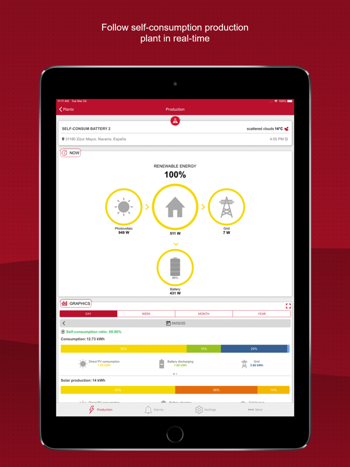 Ingeteam Solar Monitoring