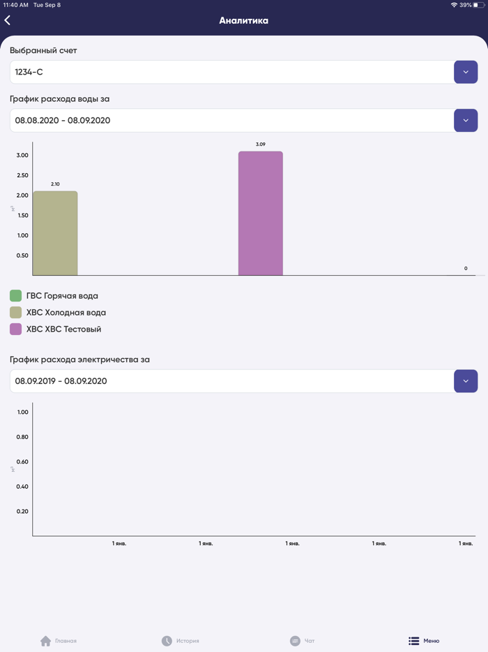 Личный кабинет Теле Плюс