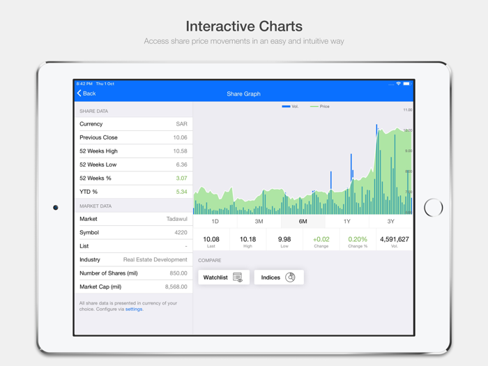 KAEC Investor Relations