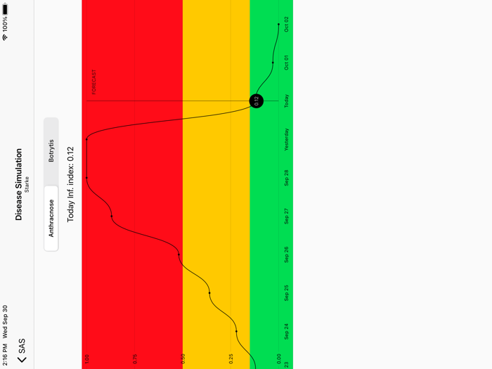 Strawberry Advisory System