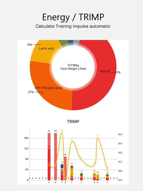 MoHot Workout Planner Gym Logのおすすめ画像9