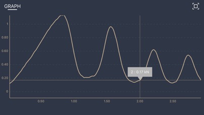 LineGrip lineScale-2 app iPhone screenshot 4 - Sports app