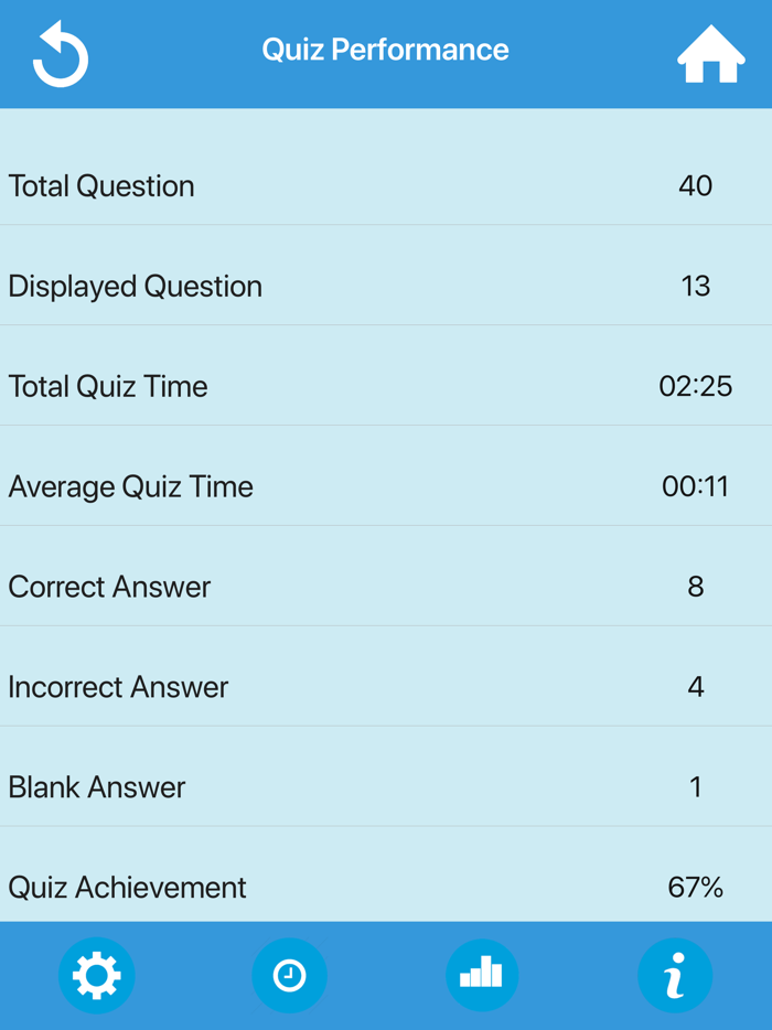 John Kennedy Biography and Quiz
