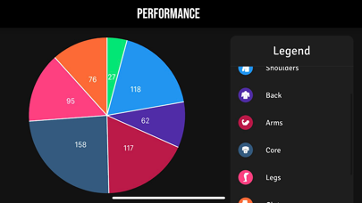 onTrack - Workout Stats Screenshot