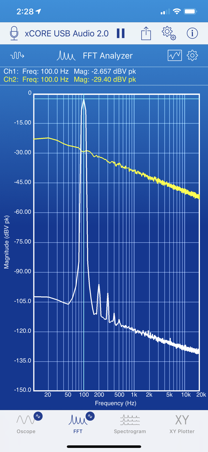 SignalScope Basic 2020