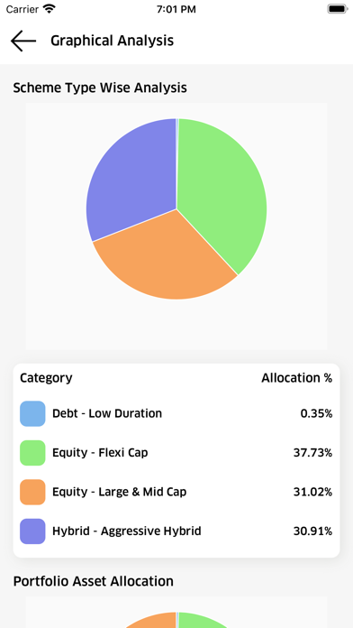 Screenshot #3 pour Amrik Capital