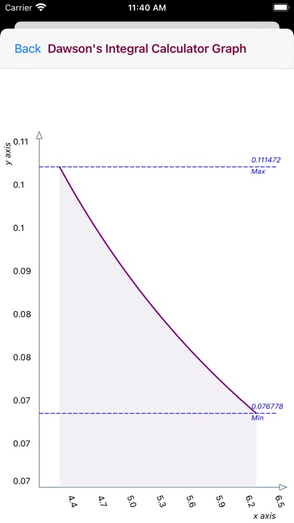 Dawson's Integral Calculator screenshot-7