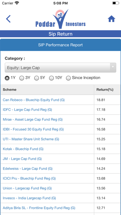 How to cancel & delete Poddar Investors from iphone & ipad 4