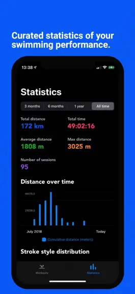 Game screenshot Swimr hack