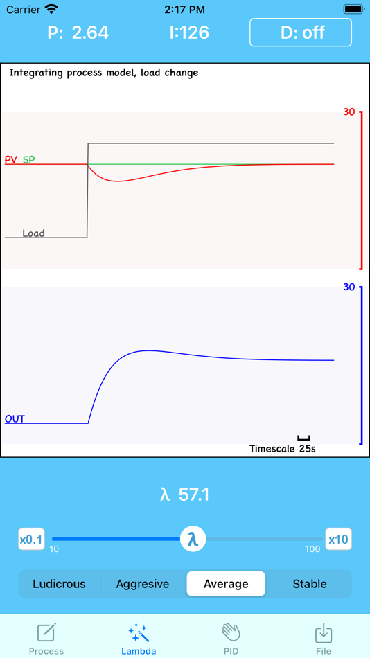 #4. Lambda Tuner (iOS) Podle: Johan Bjors