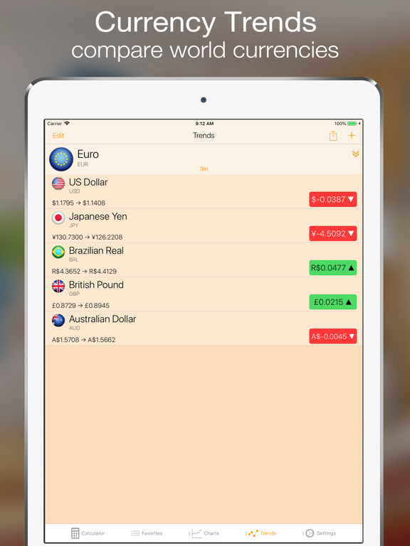 Currency+ Lite iPad screenshot 6 - Travel app