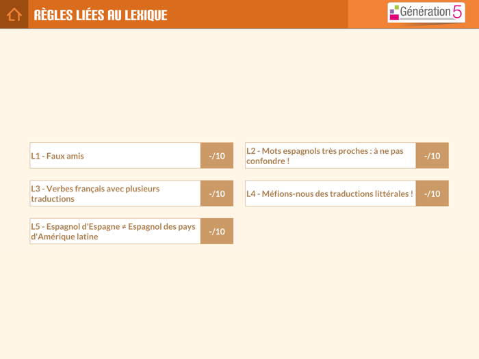 Mémo espagnol B1-B2