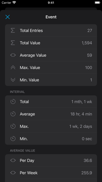 Events - Habit Tracker