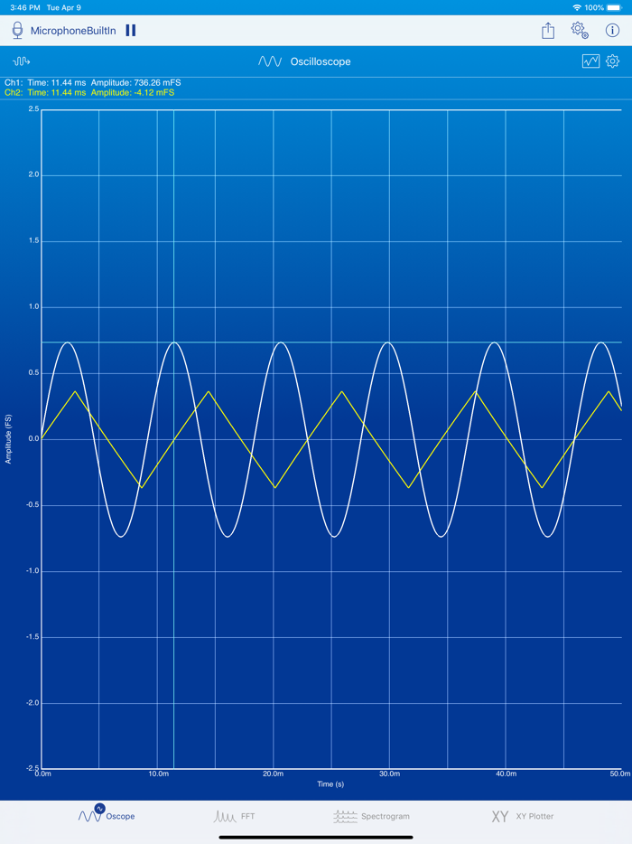 SignalScope Basic 2020