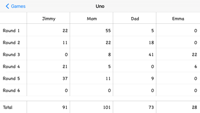Easy Score Keeper for Games Screenshot