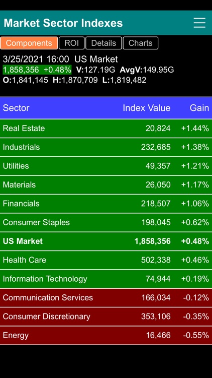 Stock Market Sector Indexes