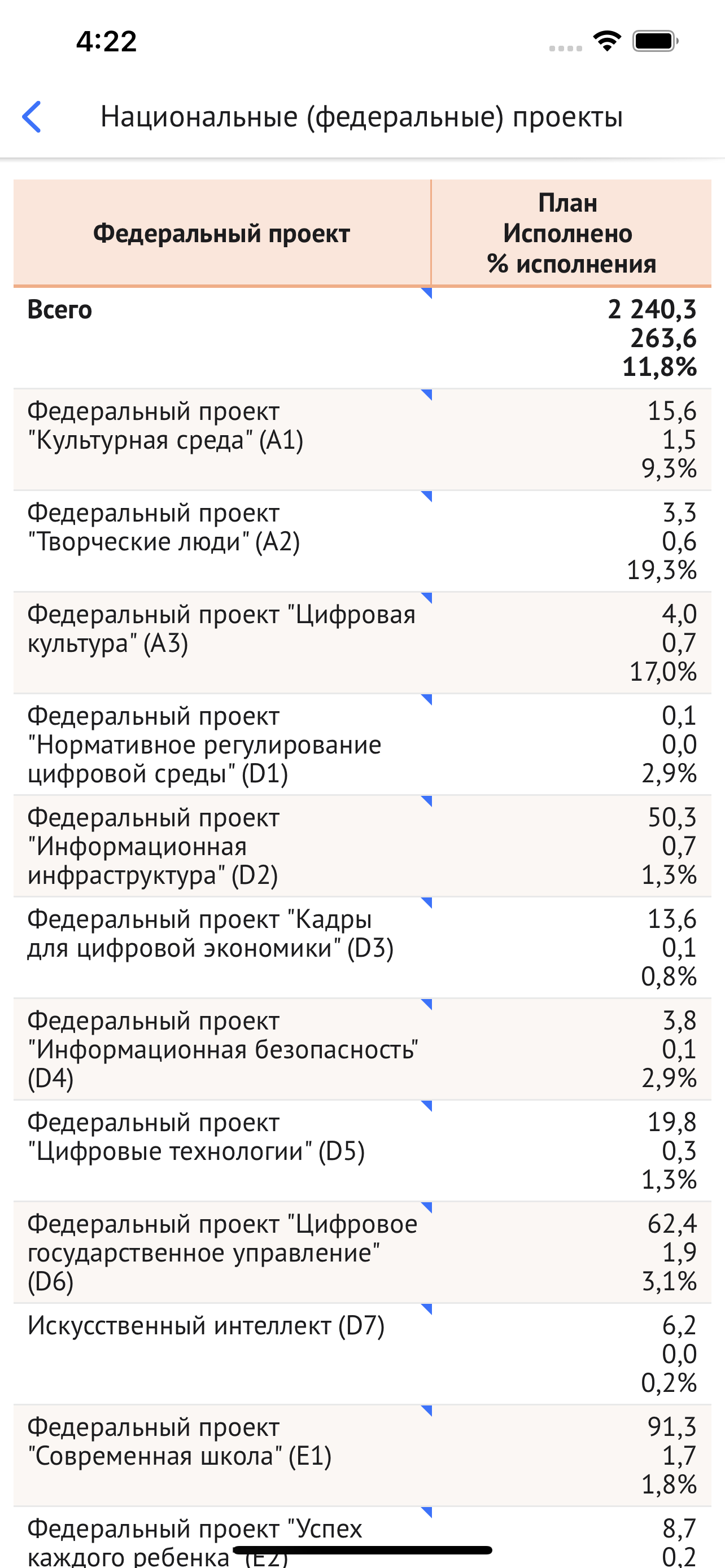 Бюджет.РФ
