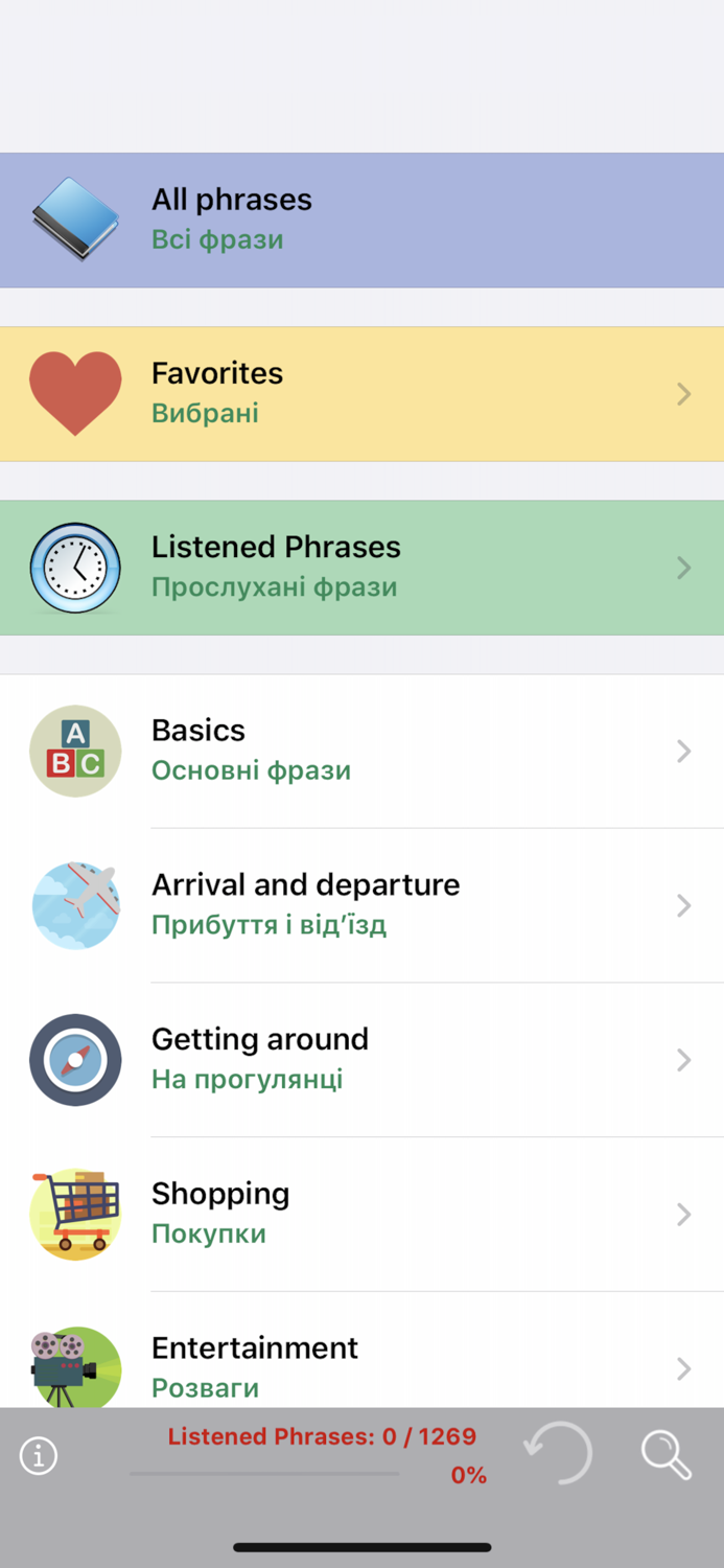Ukrainian Phrases and Words