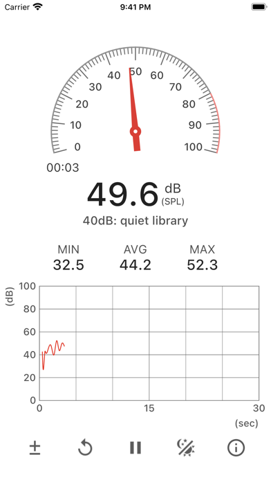 Sound Meter (SPL meter) Screenshot
